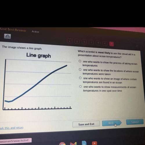 The image shows a line graph.

Line graph
Which scientist is most likely to use this visual aid in