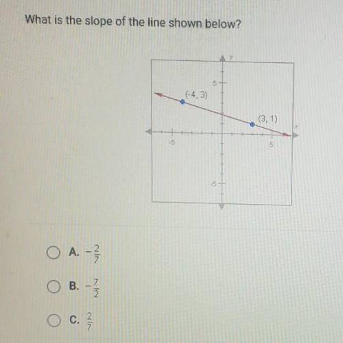 What is the slope of the the line shown below?
