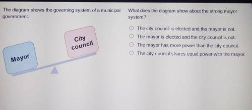The diagram shows the governing system of a municipal government. what does the diagram show about