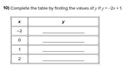 Complete the table by finding the values of y if y = −2x + 1. Need ASAP!!! Please and thank you.