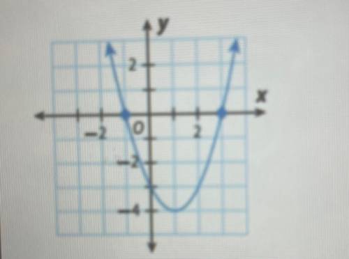 Which of the following statement is true about the following graph?
 

A. The graph has a maximum.
