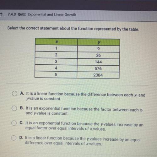 PLEASE HELP !

Select the correct statement about the function represented by the table.
х
у
1
9
2