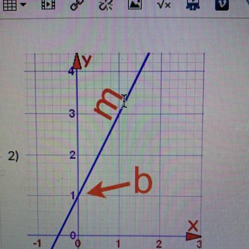 Write the equation for this graph.