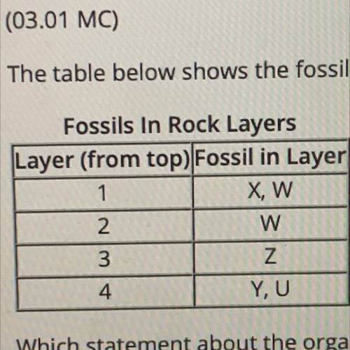 The table below shows the fossils of organisms found in various layers of an undisturbed rock:

Wh