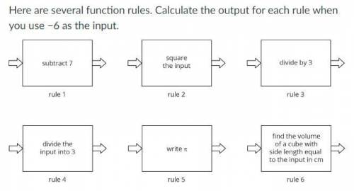 1. Here are several function rules. Calculate the output for each rule when you use −6 as the input