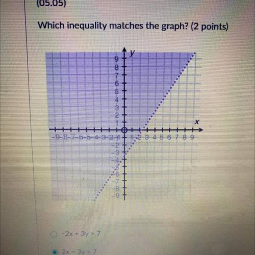 Which inequality matches the graph? (2 points)

A) -2x+3y>7
B)2x-3y<7
C) -3+2y>7
D) 3x-2y