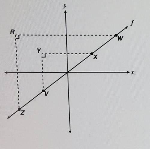 which proportion indicates that the slope of line f is the same between any two distinct points AND