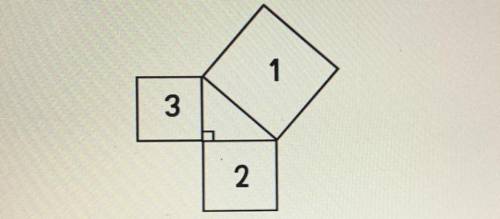 If the area of square 1 is 250 units2, and the area of

square 3 is 120 units2, what is the area o