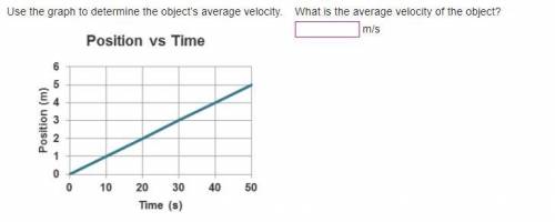 What is the average velocity of the object?