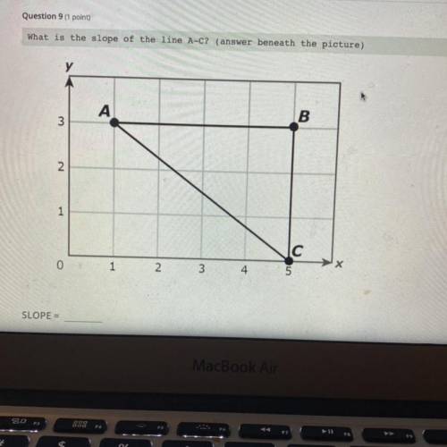 What is the slope of the line A-C?