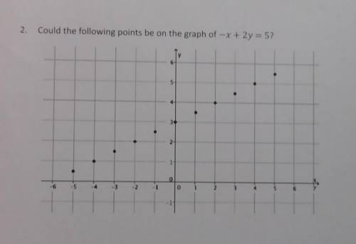 Could the following points be on the graph on-x + 2y = 5? please help