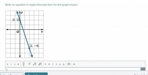Write an equation in slope-intercept form for the graph shown.