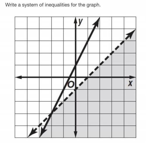Write a system of inequalities