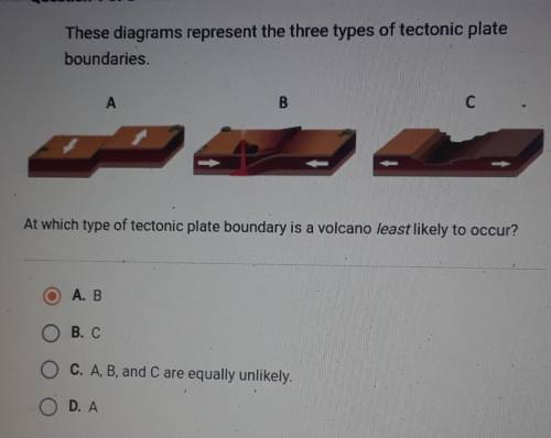 At which type of technonic plate boundary is a volcano least likely to occur