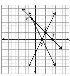 Solve the system of equations:

x+y=5
-4x-2y=-8
Which point on the graph below is the solution to