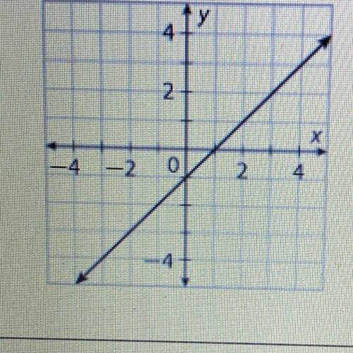What is the slope to this?