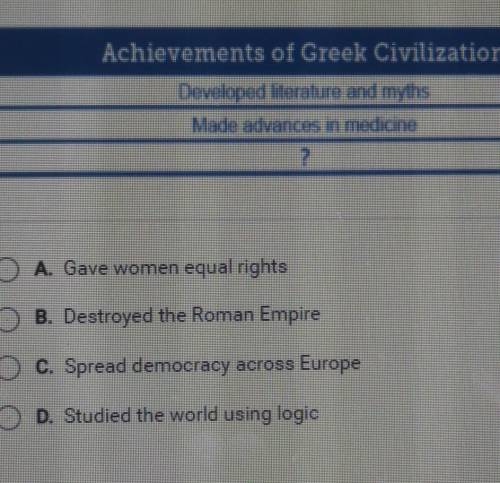 Which statement best completes the table? Achievements of Greek Civilization Developed literature a
