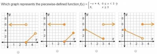 Which graph represents the piecewise- defined function