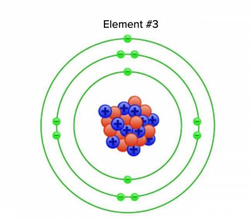 What element is this