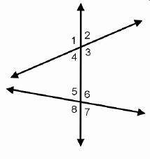 In the diagram, the measure of angle 6 is 98°. 
What is the measure of angle 7?