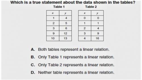 Which is a true statement about the data shown in the tables?