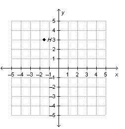 What are the coordinates of point H?