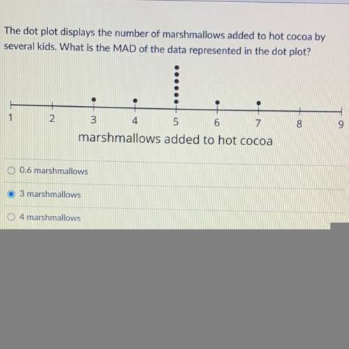 The dot plot displays the number of marshmallows added to hot cocoa by

several kids. What is the