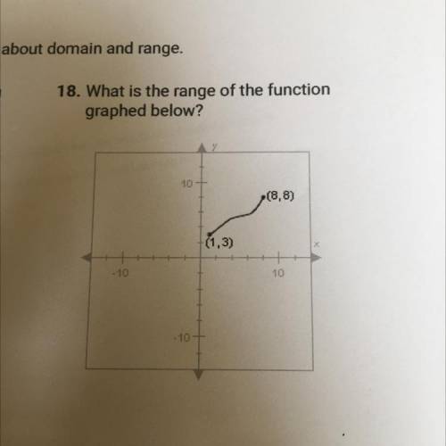 What is the range of the function graphed below? please help