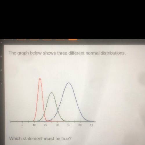 Which statement must be true?

O Each distribution has the same mean and the samne standard deviat