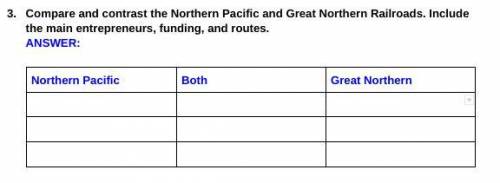 Compare and contrast the Northern Pacific and Great Northern Railroads. Include the main entreprene