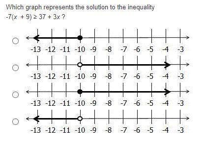 Math help. you could just answer the inequality and I can do the rest but it would be helpful you y