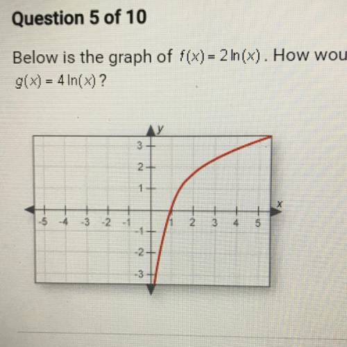 Below is the graph of f(x) = 2 ln(x). How would you describe the graph of

g(x) = 4 In(x)? I NEED