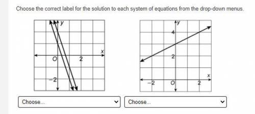 One Solution, Infinite Solutions, No Solution are the three options for both graphs