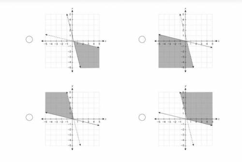 Which graph represents the solution to the system of inequalities?

{y<−4x+1{y≥−14x