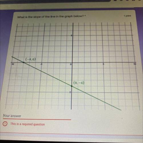 What is the slope of the line graph below (-8, 0) and (0, -4)?