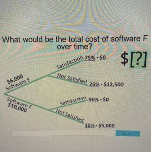 What would be the total cost of software F
over time?