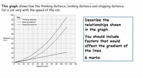 PLEASE ANSWER QUICKLY - DESCRIBING GRAPHS
see the attached image. question is worth six marks.