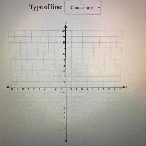 What type of line is this?