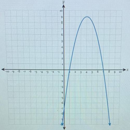 Using the graph, determine the coordinates of the x-intercepts of the parabola.