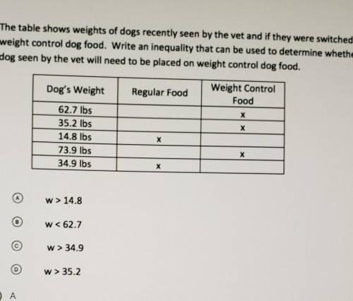 The table shows weights of dogs recently seen by the vet and if they were switched to a weight cont