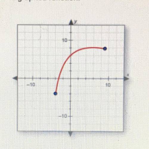 Find the domain of the graphed function.

10
-104
A. -4sxs8
B. -4 sxs 9
C. xis all real numbers.
D