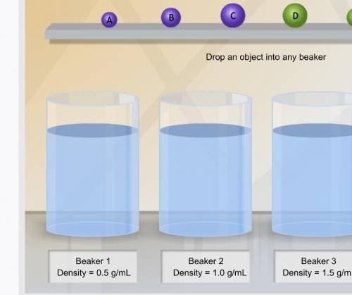 What is the the best estimate for the density of sphere A?

2.7 g/mL
1.4 g/mL
1.7 g/mL
1.3 g/mL