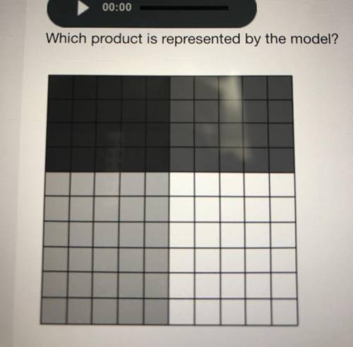 Which product is represented by the model?

O A. 0.05 x 0.04 = 0.002
o
B. 5 x 0.4 = 2
OC. 0.5 x 0.