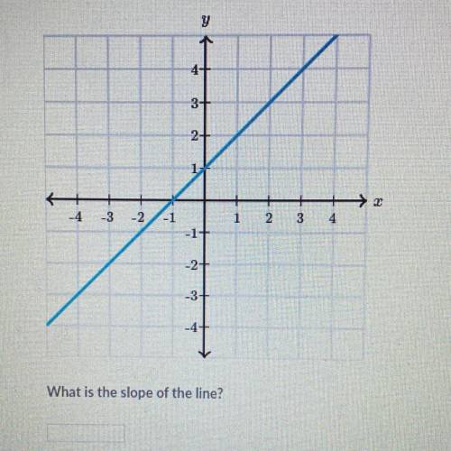 Please help out, what is the slope here? This question is worth 20 points