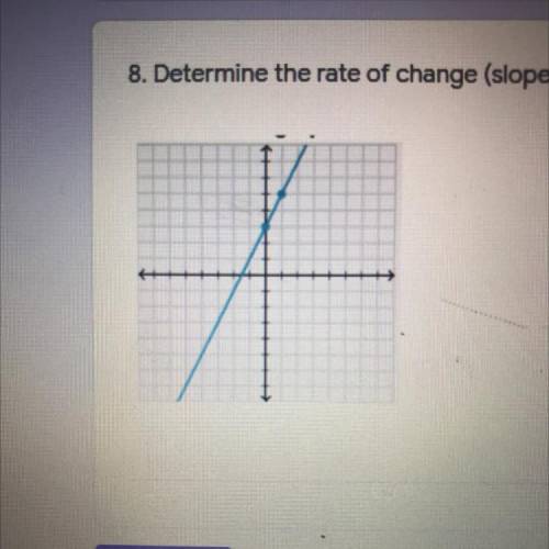 Determine the rate of change (slope) in the graph