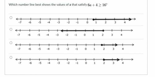Which number line best shows the values of a that satisfy