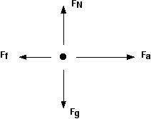 How would you find the horizontal net force for the free body diagram below

Subtract Fn from Fa
A
