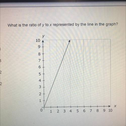 What is the ratio of y to x