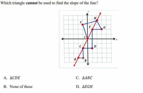Which triangle cannot be used to find the slope of the line?