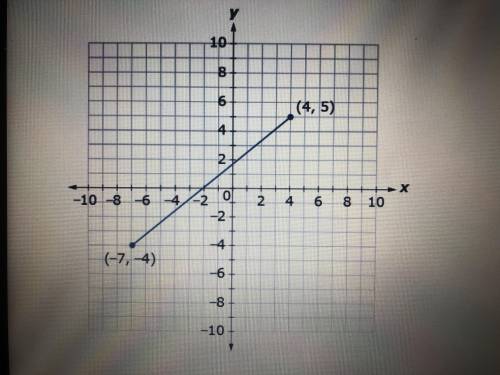 What is the distance between the points? Round to the nearest 10th if necessary